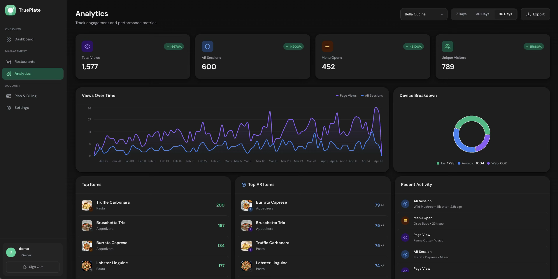 Analytics Dashboard