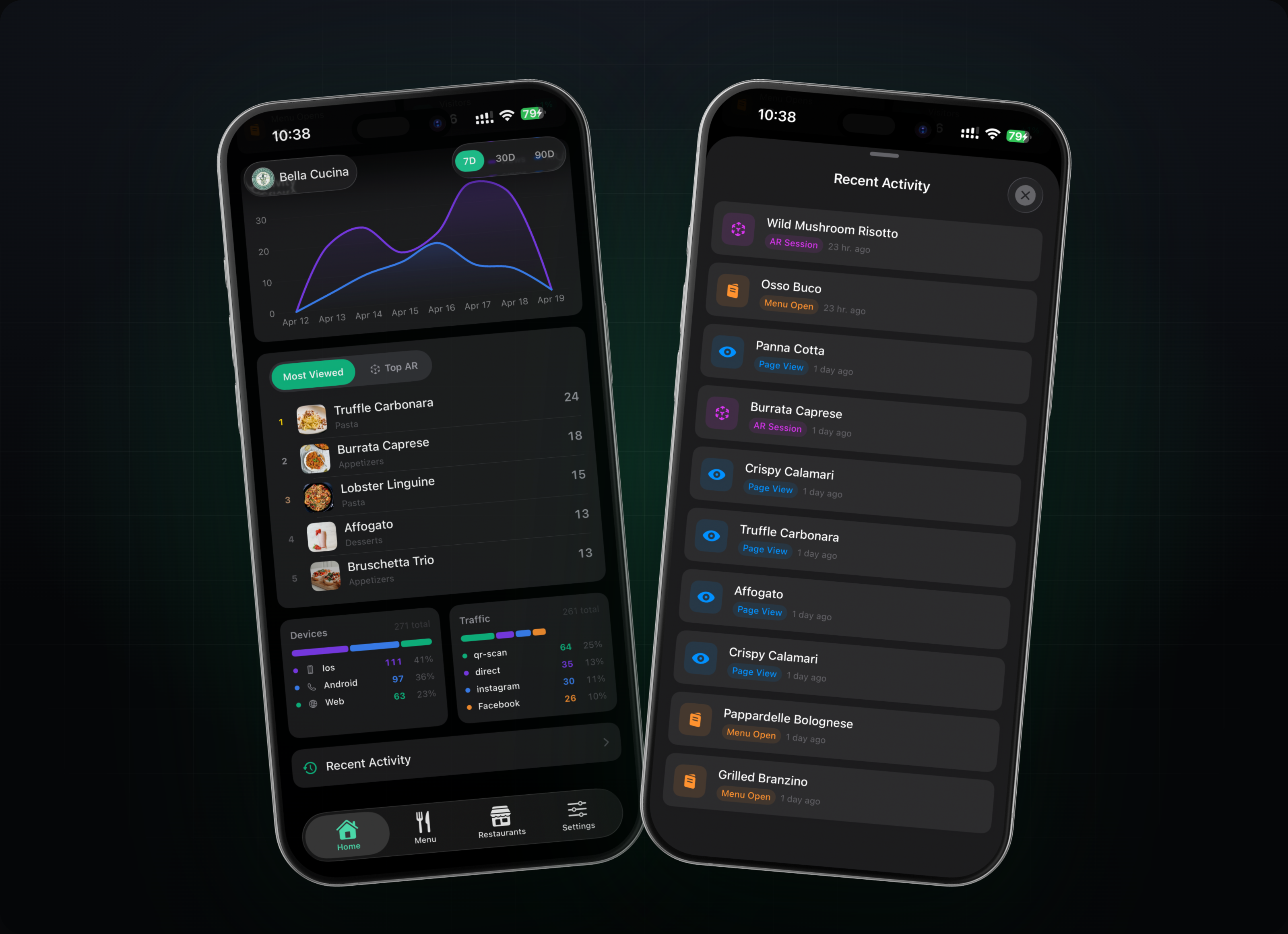 Analytics Dashboard